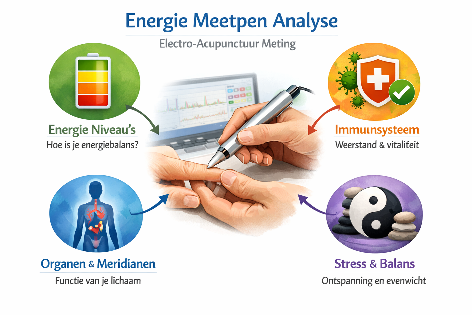 Energie Meetpen